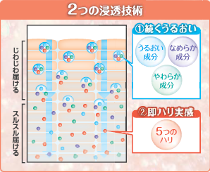 ホワイトディアマンテ タイムレスビューティーリフトクリーム 保湿クリーム