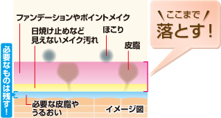 ここまで落とす！