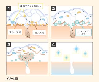 なかなか落とせない汚れまで逃さずオフ！古い角質を柔らかくするフルーツ酸＋毛穴汚れまで吸着するパウダーですっきりオフ！