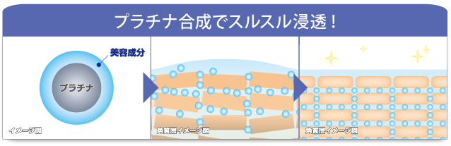 プラチナ合成でスルスル浸透