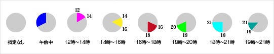  配達時間指定