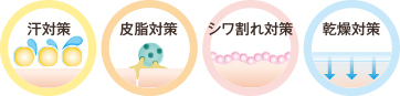 汗対策_皮脂対策_シワ割れ対策_乾燥対策