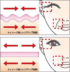 形状記録モイスチャーヴェールの効果